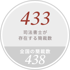 司法書士が存在する簡裁数